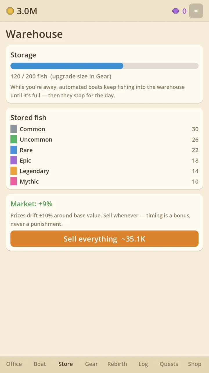 The Warehouse — a storage bar, a breakdown of stored fish by rarity from Common to Mythic, and the current market price drift